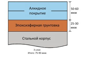 окраска палубы