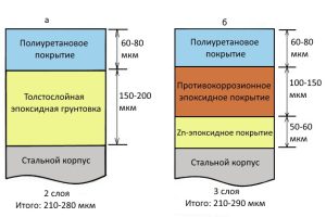 эмали алкидные пф